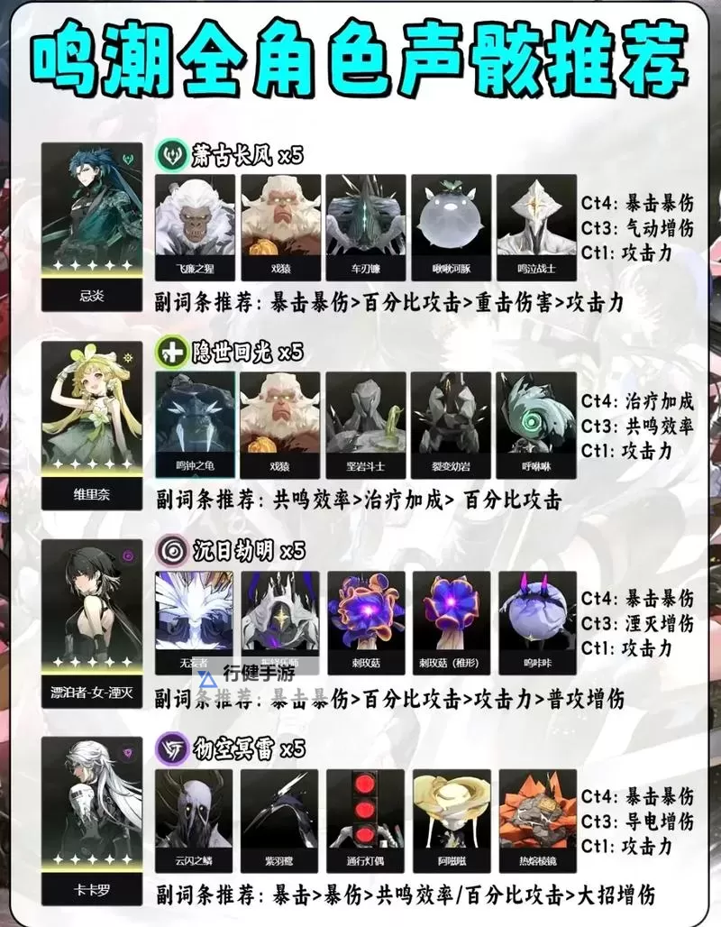 《鸣潮》声骸系统介绍与套装效果分析图1