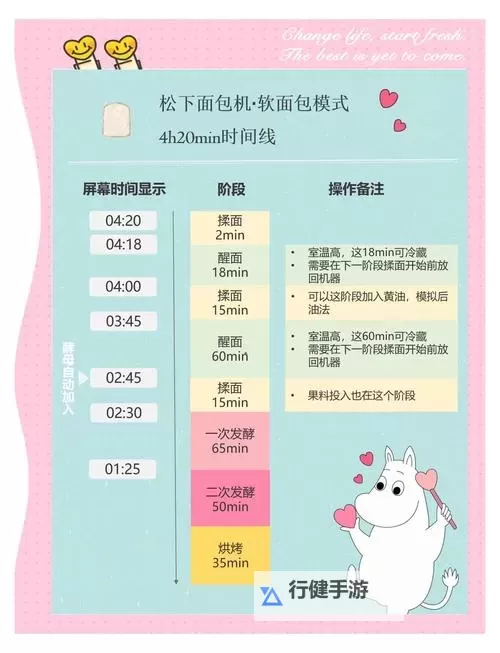 我是面包 画面音效及玩法上手体验 按键说明图1