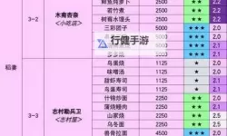 《原神》3.5版本新增食谱获取方法