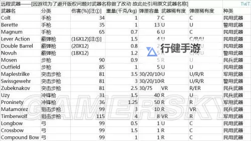 未转变者(unturned) 配件测试游戏心得图1