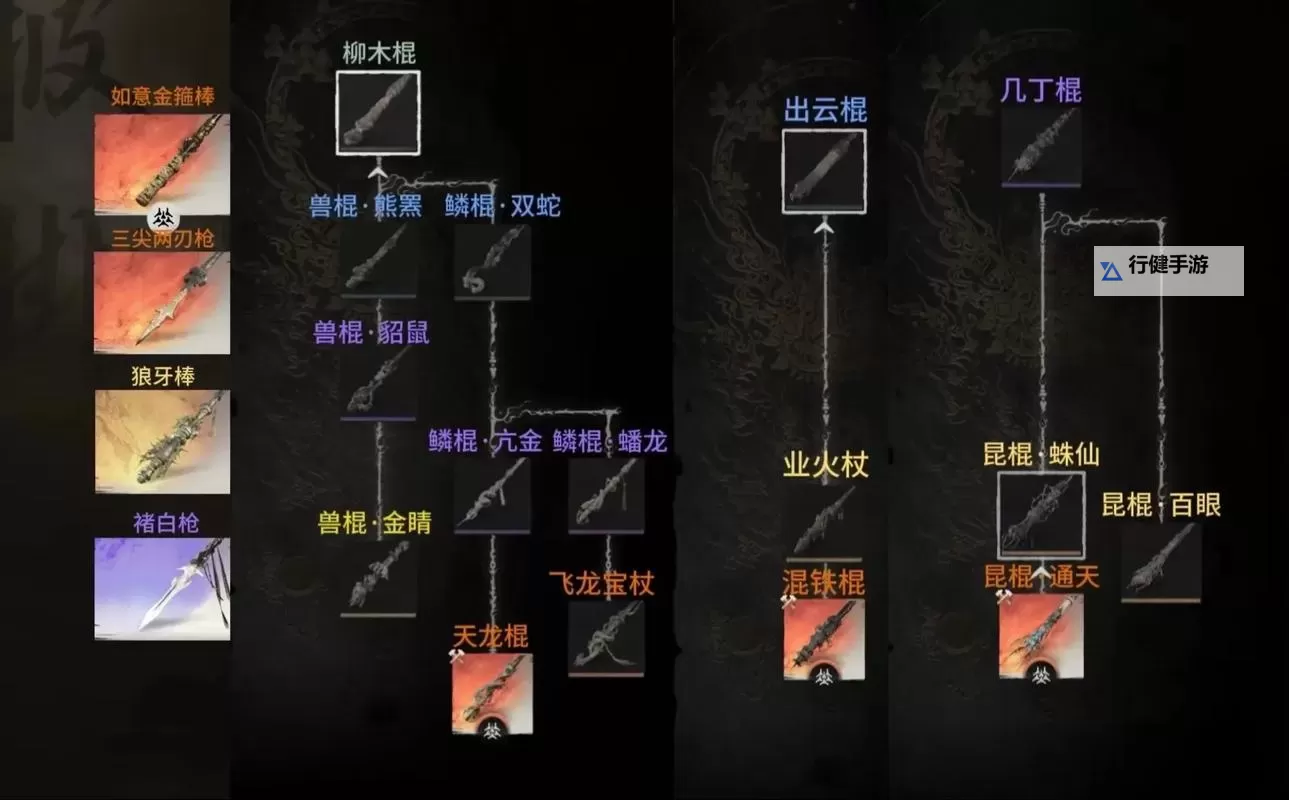 《黑神话悟空》二周目轮椅一棍流配装攻略图1