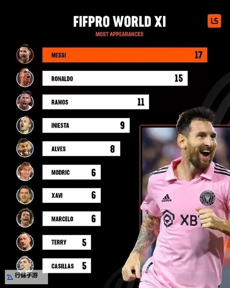 《FIFA18》欧冠小组赛最佳阵容一览图1