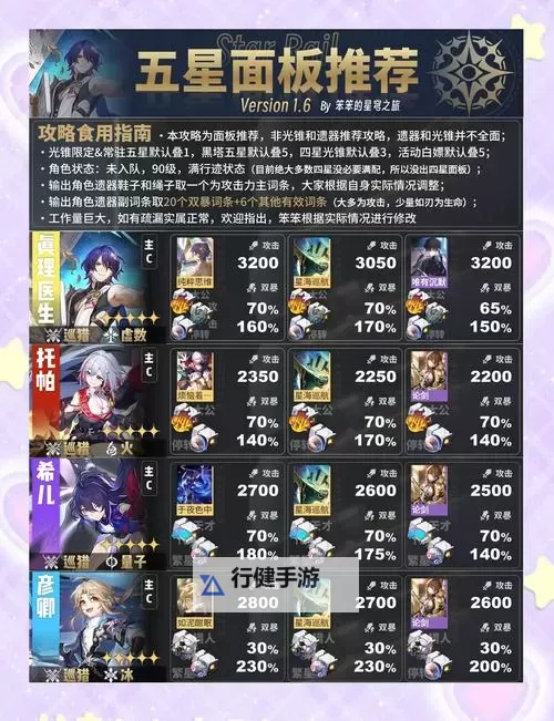 《崩坏星穹铁道》常驻池自选五星选择建议图1