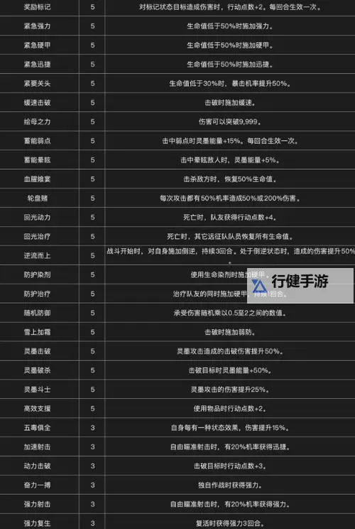 《光与影33号远征队》最高难度细偶全格挡无伤打法 最高难度细偶怎么打图1