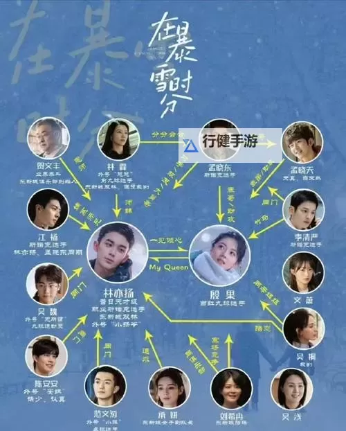 《解密《在暴雪时分》：人物关系图全解析》图1