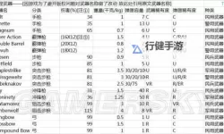 未转变者（unturned） 配件测试游戏心得