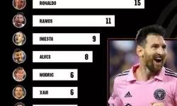 《FIFA18》欧冠小组赛最佳阵容一览