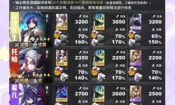 《崩坏星穹铁道》常驻池自选五星选择建议