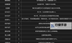 《光与影33号远征队》最高难度细偶全格挡无伤打法 最高难度细偶怎么打