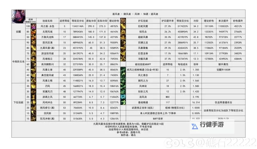 《全民江湖》仙羽狂欢活动怎么玩？  全民江湖仙羽狂欢活动攻略！图1