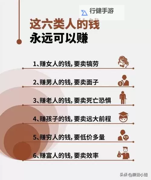 《吾今有世家》快速赚钱方法分享 赚钱途径一览图1