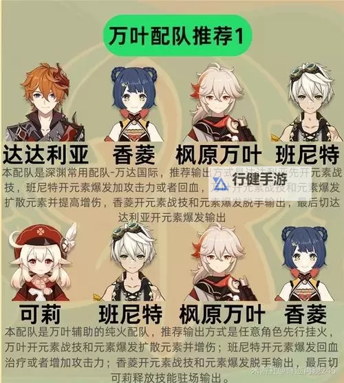 《原神》4.5万叶出装与队伍搭配推荐图1