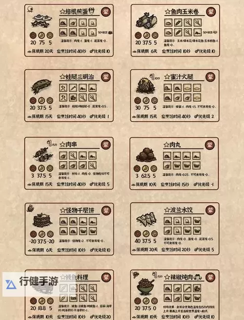 《饥荒》农作物及相关食谱一览图1