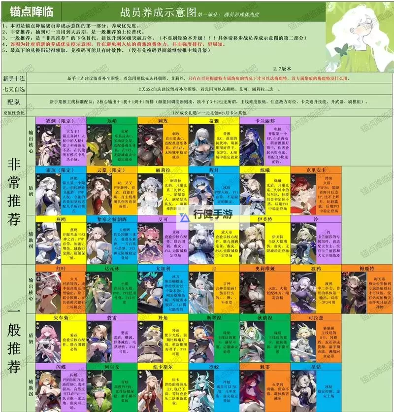 《进击的战场》萌新入门指南：游戏主线玩法+战斗机制详解图2