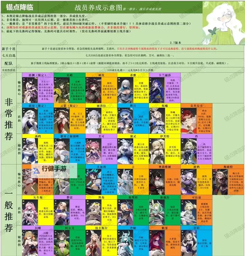 《进击的战场》萌新入门指南：游戏主线玩法+战斗机制详解图1