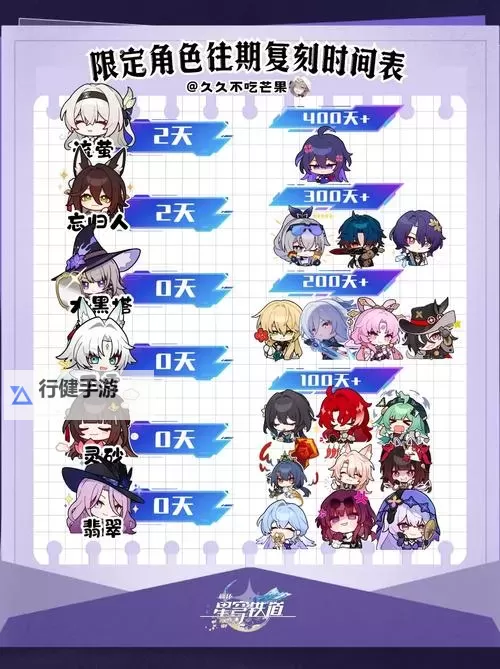 《崩坏星穹铁道》3月大事件时间表 3月有什么活动图1