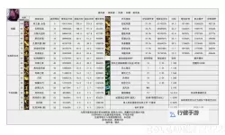 《全民江湖》仙羽狂欢活动怎么玩？  全民江湖仙羽狂欢活动攻略！