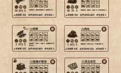 《饥荒》农作物及相关食谱一览