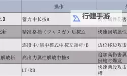 《怪物猎人荒野》盾斧机制与基础操作详解
