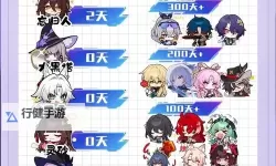 《崩坏星穹铁道》3月大事件时间表 3月有什么活动