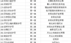 《博德之门3》第三章装备收集攻略 第三章装备获取方法