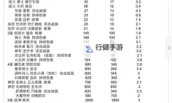 《黎明堡垒》士兵攻略：士兵升级、比例配置、死亡条件详解！