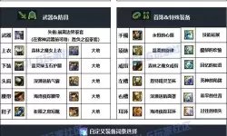 《一击必中》装备系统详解  一击必中装备搭配攻略