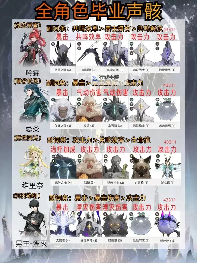 《鸣潮》全3C声骸分布一览图1