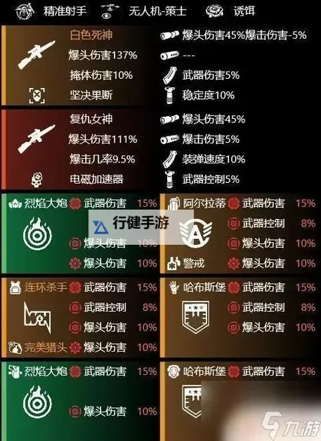 《全境封锁》新手武器装备及天赋推荐 新手用什么武器好图1