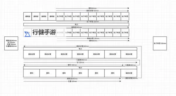 《戴森球计划》结构矩阵快速量产思路图1