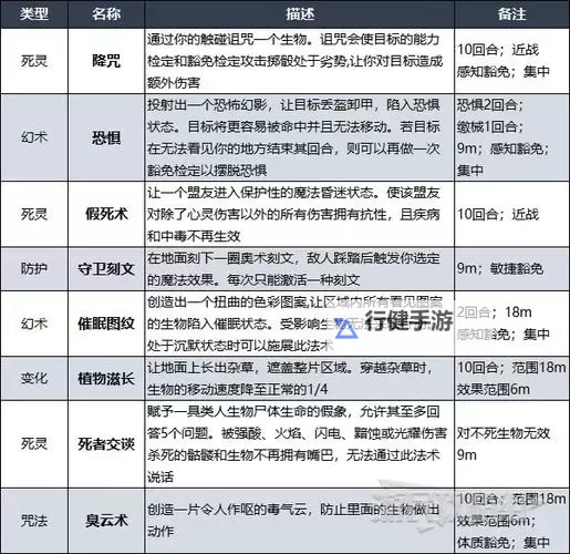 《博德之门3》法师职业能力一览 8号补丁法师有哪些职业能力图1