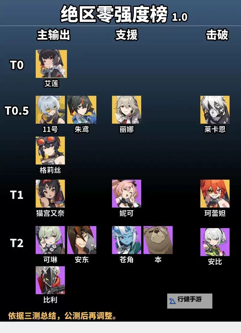 《绝区零》战斗机制与角色属性讲解图1