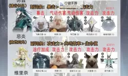 《鸣潮》全3C声骸分布一览