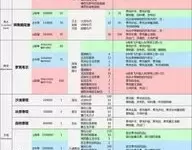 《方舟生存进化》部落体系汉化图文指南 部落长怎么玩