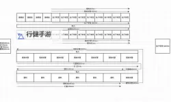 《戴森球计划》结构矩阵快速量产思路