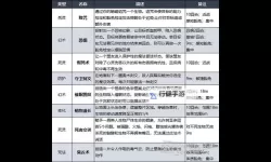 《博德之门3》法师职业能力一览 8号补丁法师有哪些职业能力