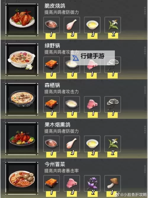 《鸣潮》菜肴制作方式及属性一览 菜肴怎么获取图2
