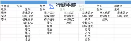 《加速世界VS刀剑神域千年的黄昏》符石升级方法及材料获取途径图1