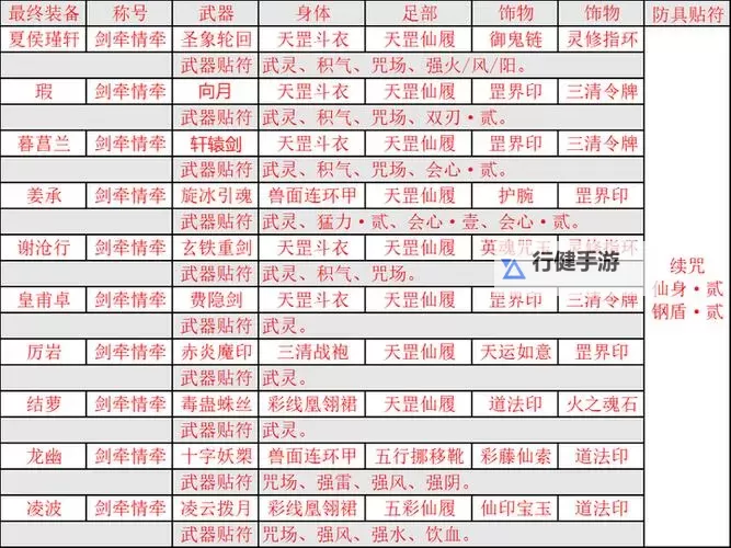 《仙剑奇侠传5前传》幻木小径通关方法 仙剑奇侠传5前传幻木小径怎么过图1