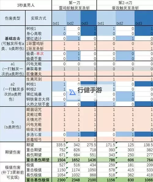 《博德之门3》强势毕业流派BD合集 强势毕业流派BD搭配推荐图1