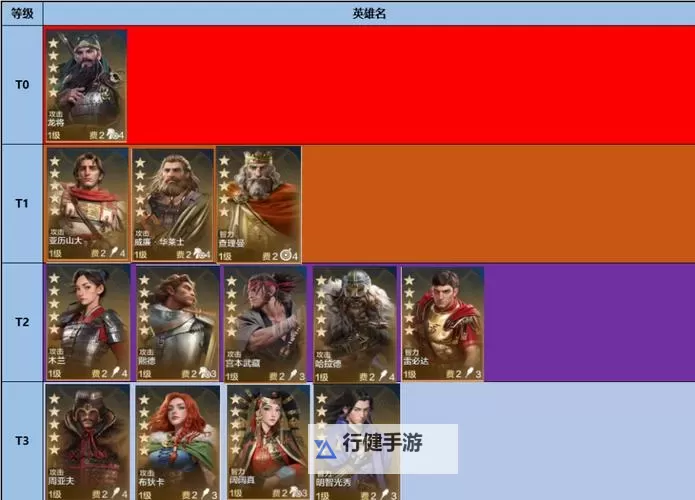 《世界启元》阵容推荐：「陨火燃天」三队共存阵容推荐图2