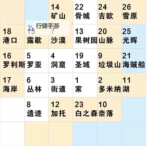 《噬神者复兴》白金攻略 全奖杯达成图文攻略图1