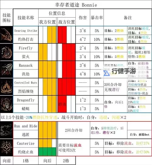 黑暗之魂2 通关实用技巧汇总图1
