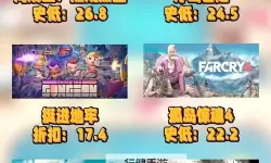 超值steam夏季促销游戏分享 有哪些值得入手的夏促游戏