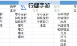 《加速世界VS刀剑神域千年的黄昏》符石升级方法及材料获取途径