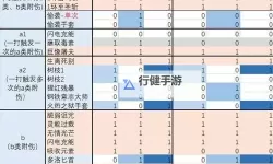 《博德之门3》强势毕业流派BD合集 强势毕业流派BD搭配推荐