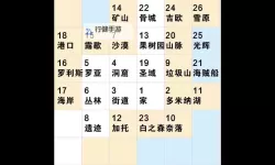 《噬神者复兴》白金攻略 全奖杯达成图文攻略