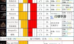 黑暗之魂2 通关实用技巧汇总
