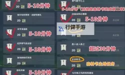 《原神》4.1百步礼掷第三天满奖励攻略