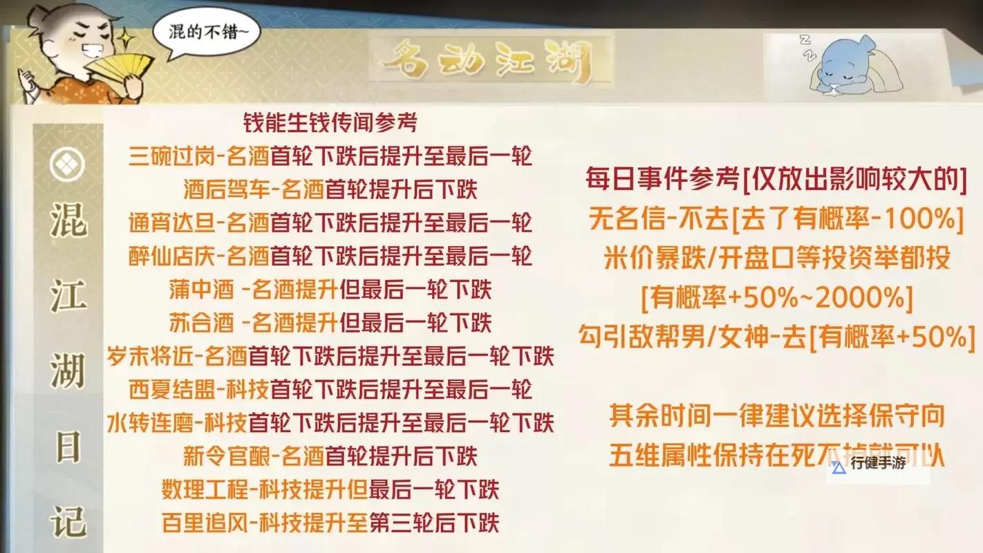 《逆水寒》混江湖快速获得风生水起评价攻略 怎么快速获得高评价图1